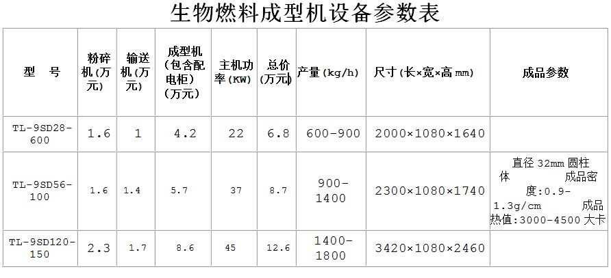 生物质燃料成型机的经济效益如何呢2